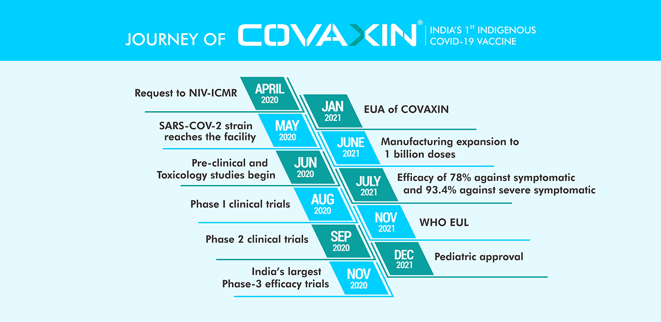 First covid vaccine in india